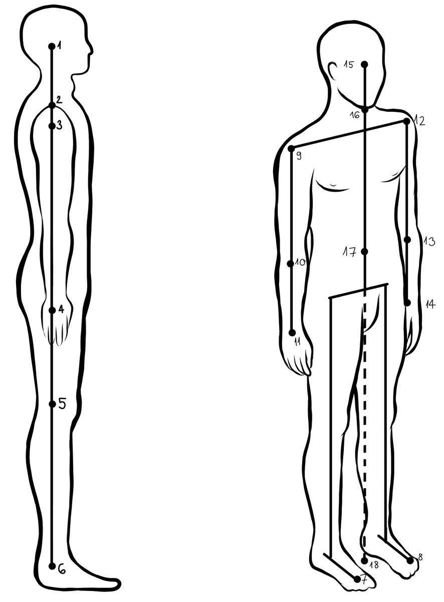 Illustration: the posture number man, the landmarks used to read your own posture
